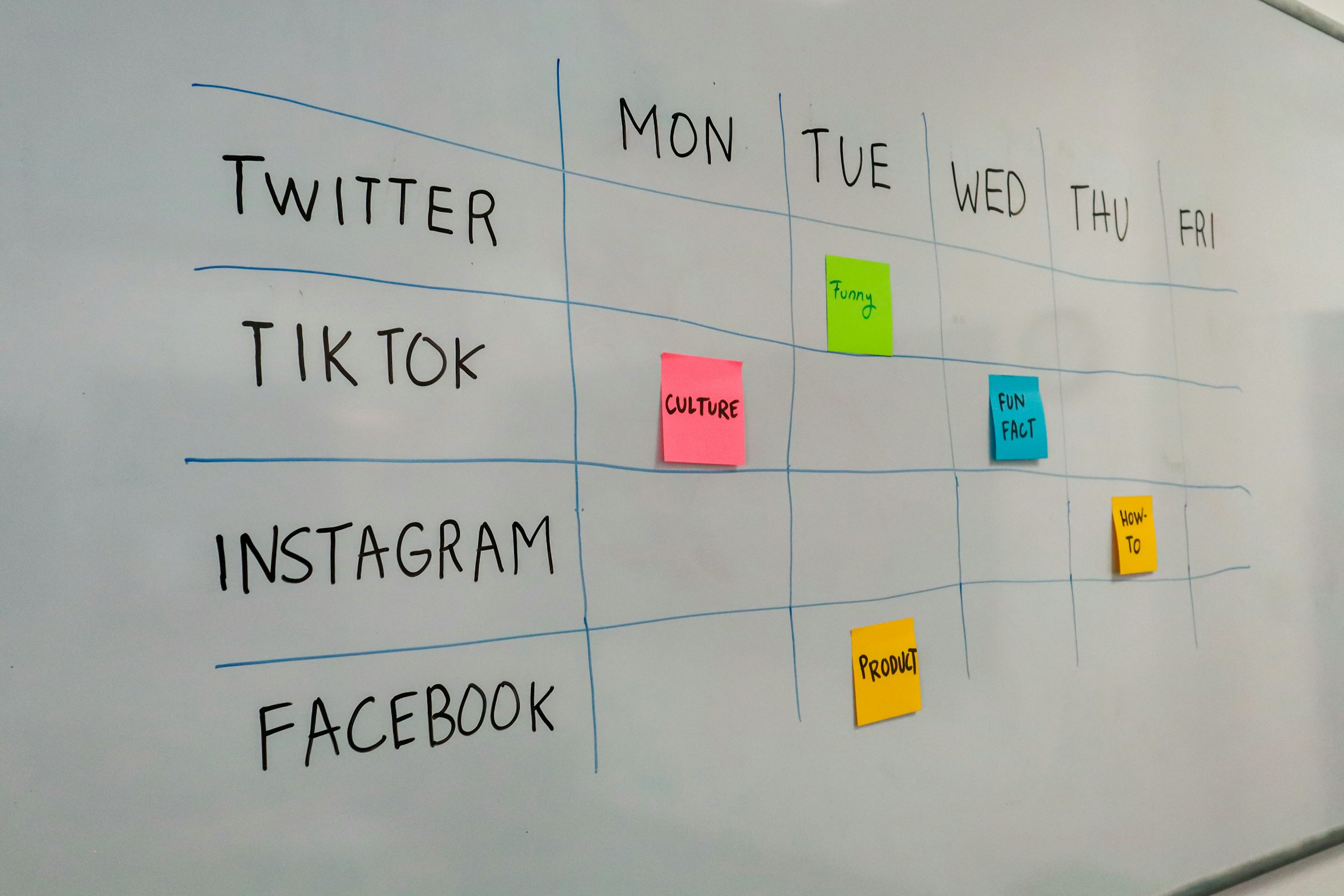 Unified social media strategy